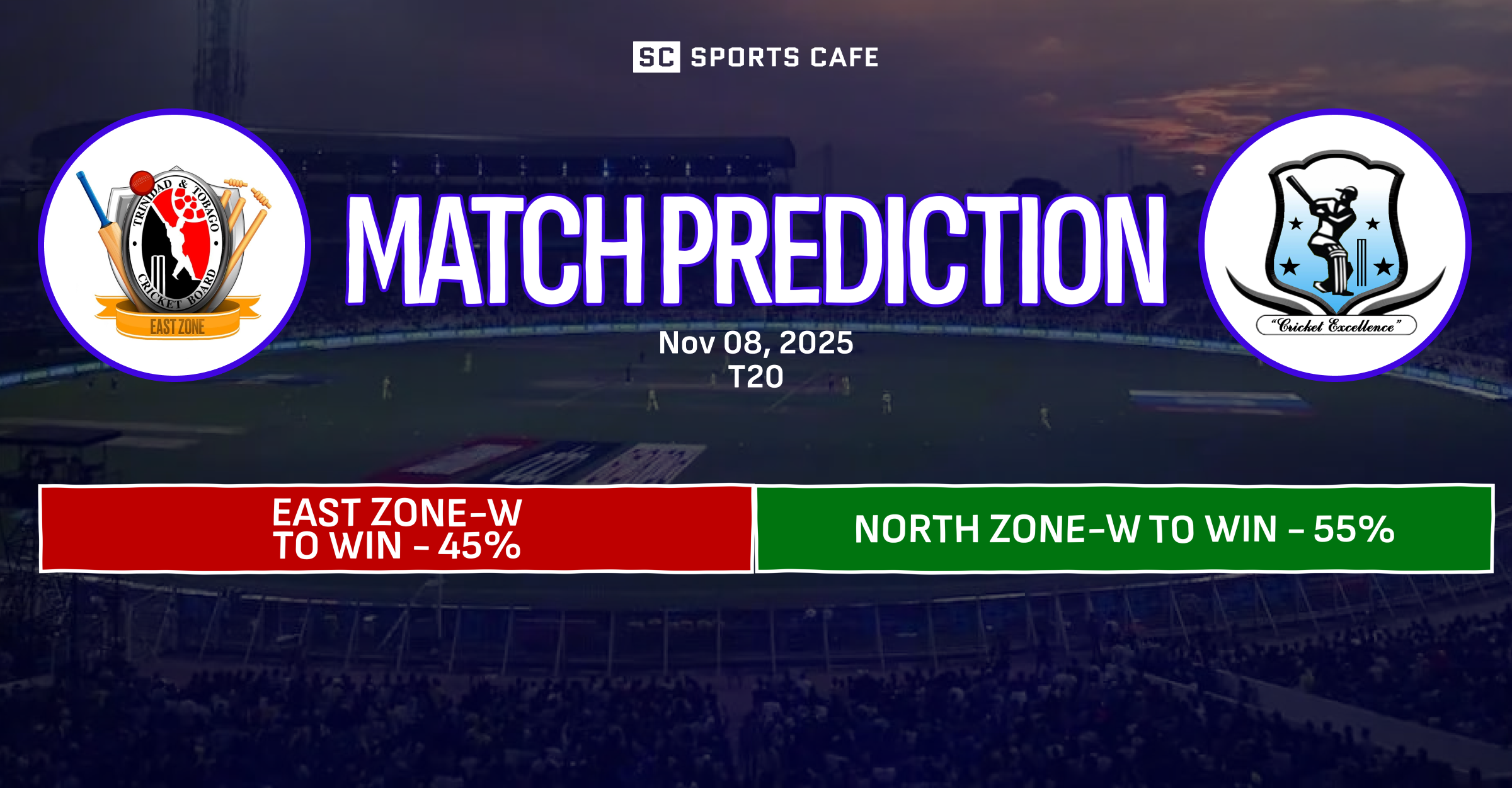 East Zone-W vs North Zone-W